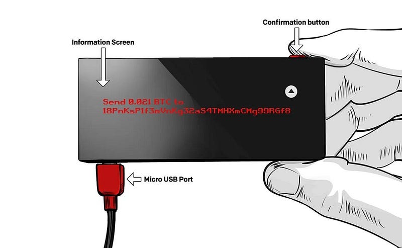 Using KeepKey on THORSwap