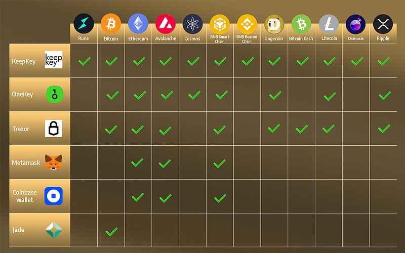 How to Send Ripple