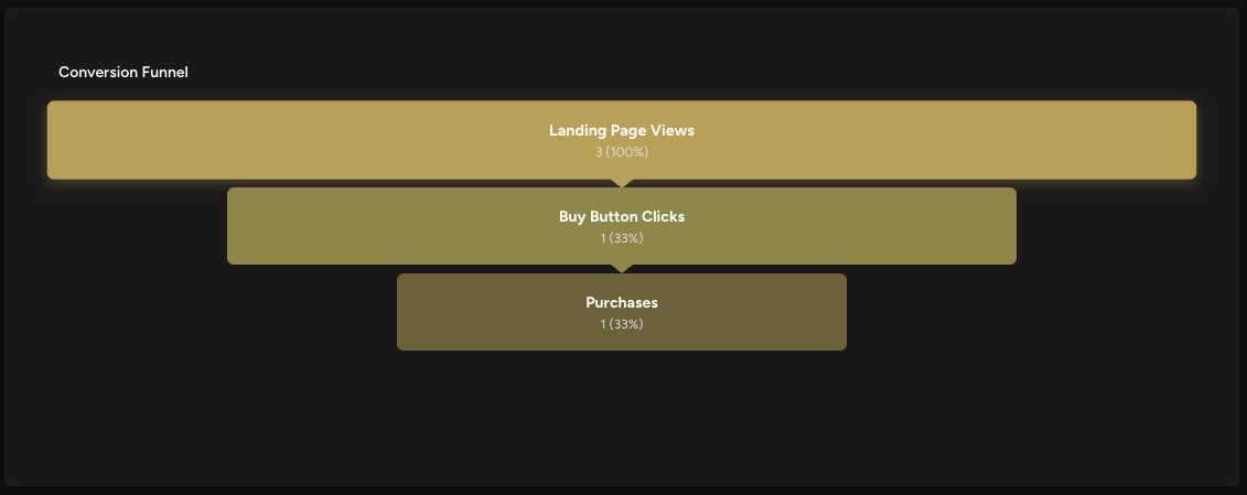 Referral Tracking Details