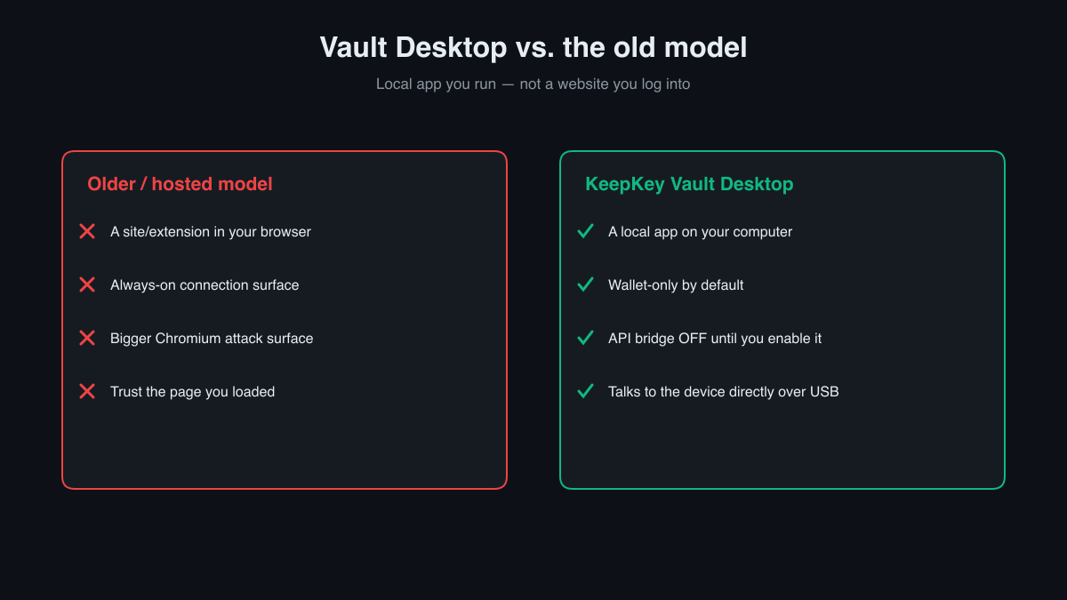 Vault Desktop vs the old model